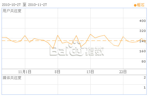 �ٶ�ָ��֮��ʯָ��