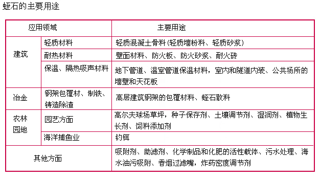 ��ʯ��Ҫ��;��